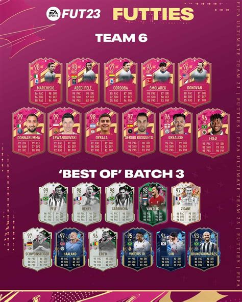 futties team 6|FUTTIES Team 6 officially RELEASED